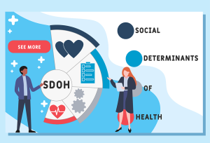 Social Determinants of Health Diagram