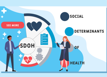 Social Determinants of Health Diagram