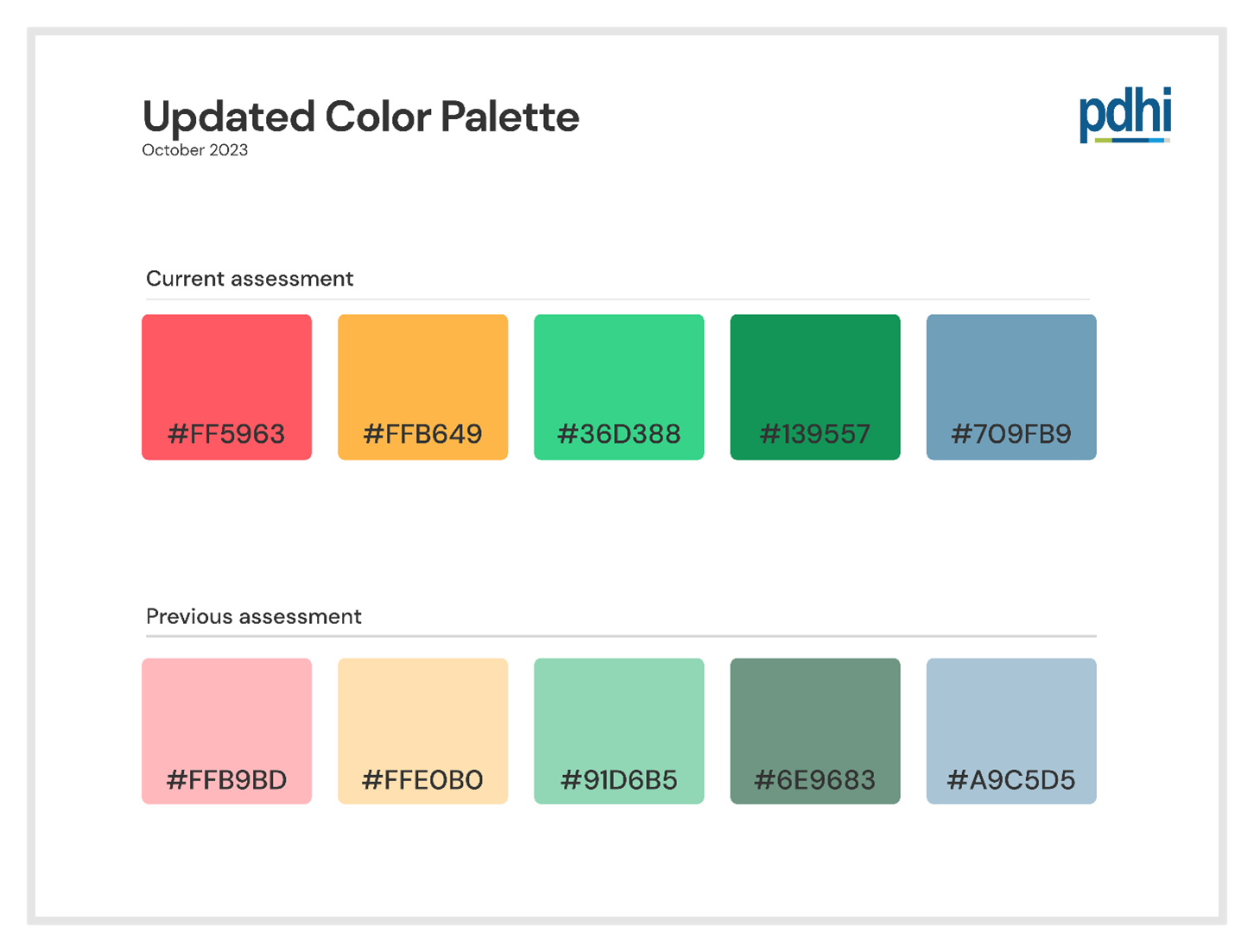 Updated color palette used by health risks in the member report (online and printed version) as well as to the health assessment home page widget wellness score graphic