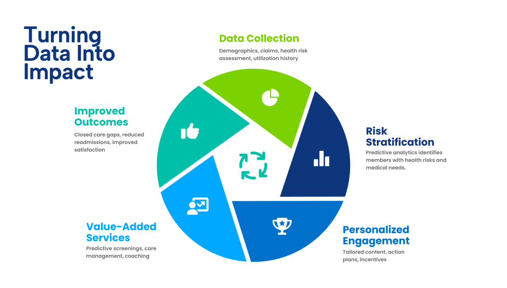 Stats Turning Data into Impact